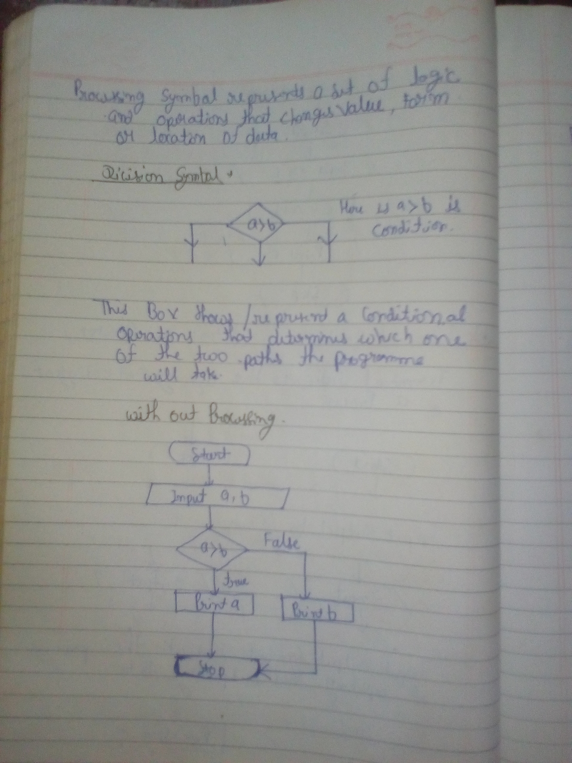ALL ABOUT FLOW CHART (First semester notes) Chapter-3 (Part-2) Makhanlal chaturvedi national University,Bhopal-IMG_20190926_120539.jpg