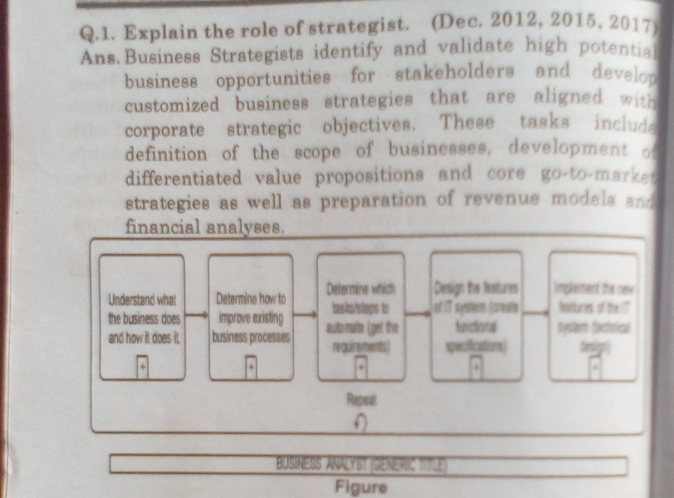 Explain the role of strategist in business management.-IMG_20191007_080828 - Copy (2).jpg