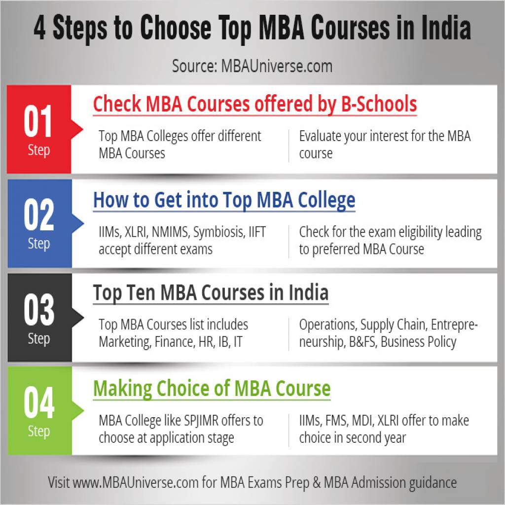 MBA project  -MBA-Courses-270819.jpg