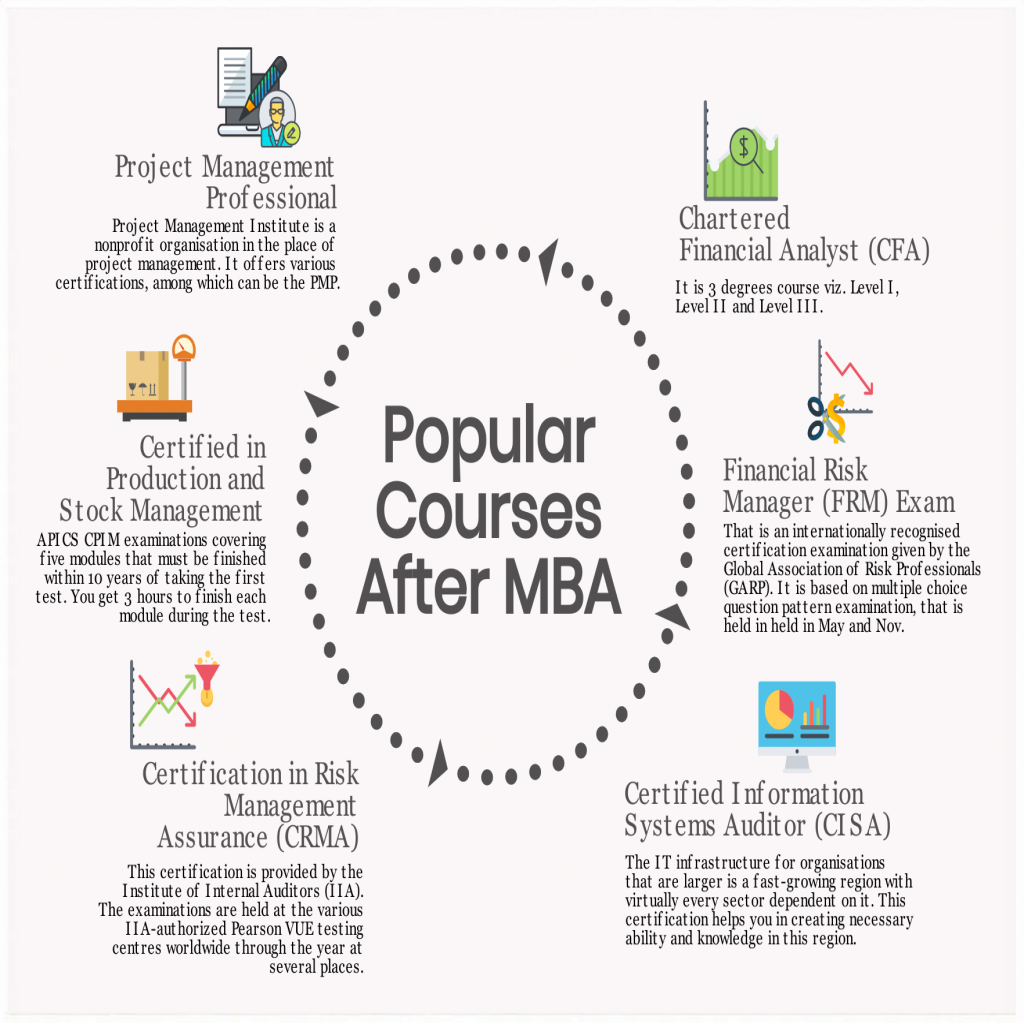 MBA project -6-Popular-Certification-Courses-to-Study-After-Finishing-MBA.png