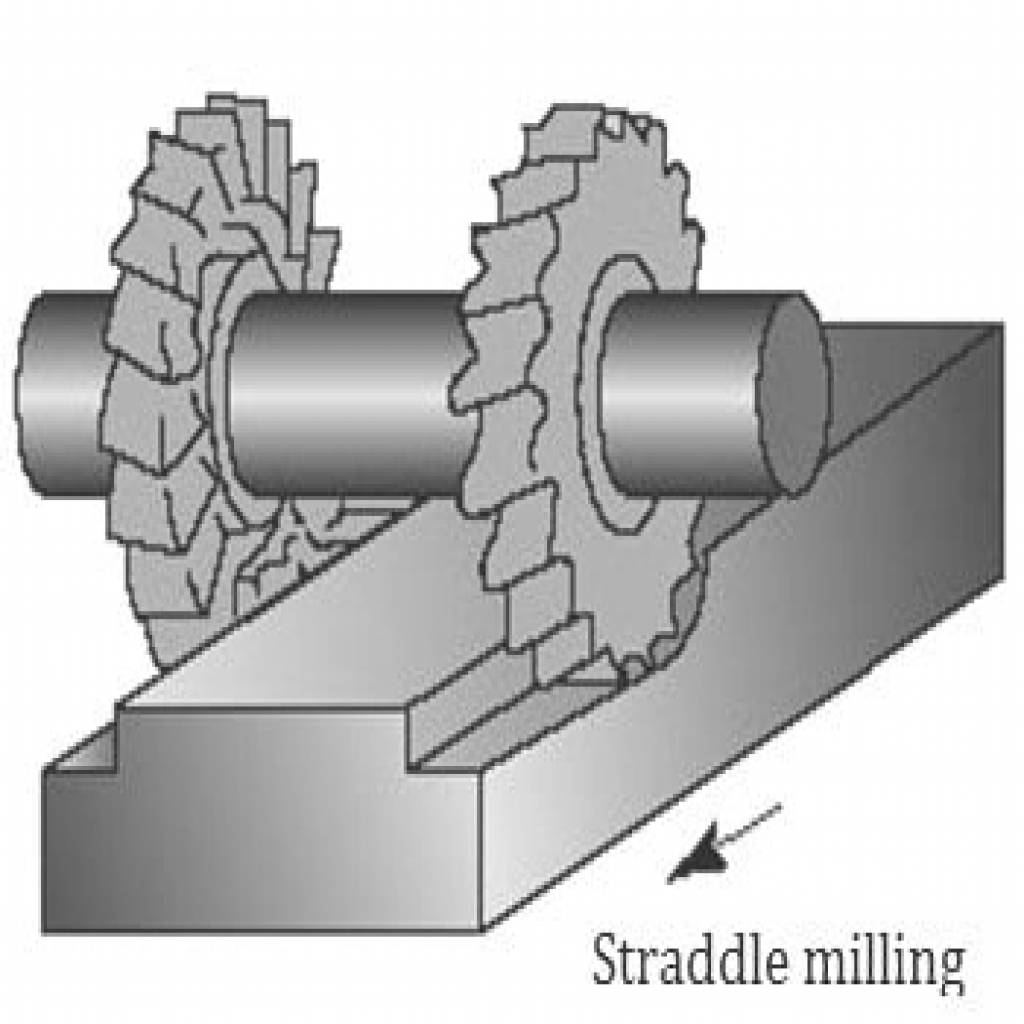 MILLING OPERATION IN MACHINING-straddle-milling.jpg