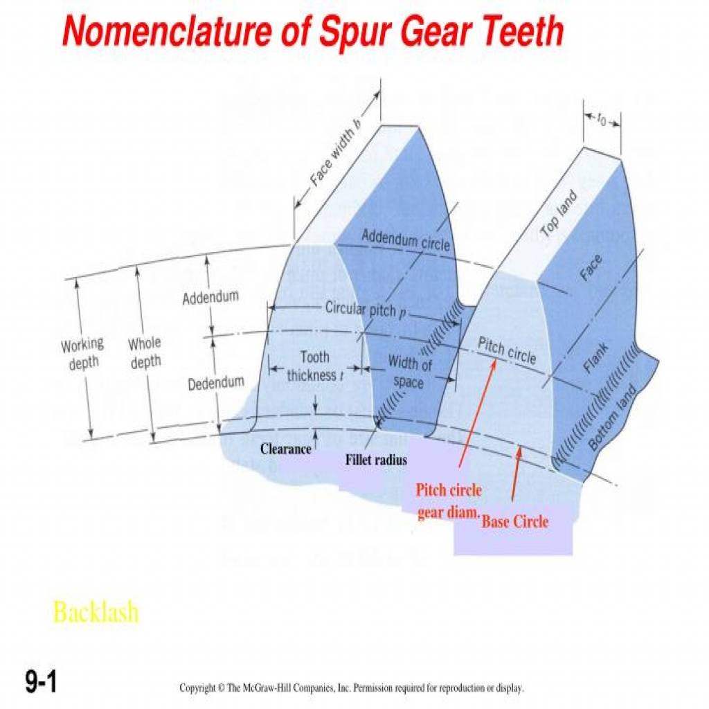 GEAR TOOTH AND TERMINOLOGY IN MACHINE DESIGN-nomenclature-of-spur-gear-teeth-n.jpg