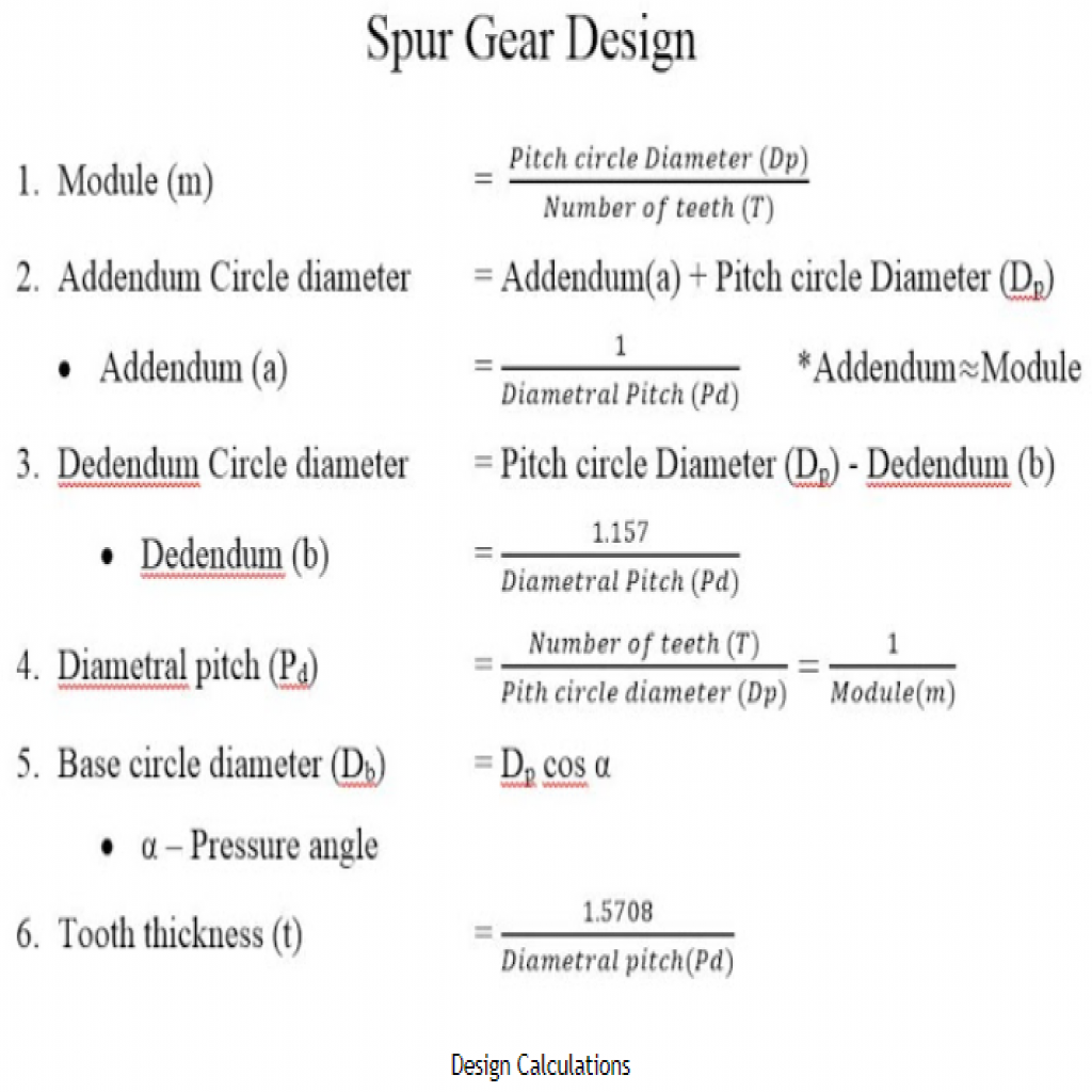 WORK OUT PROBLEM ON SPUR GEAR -Capture30.PNG