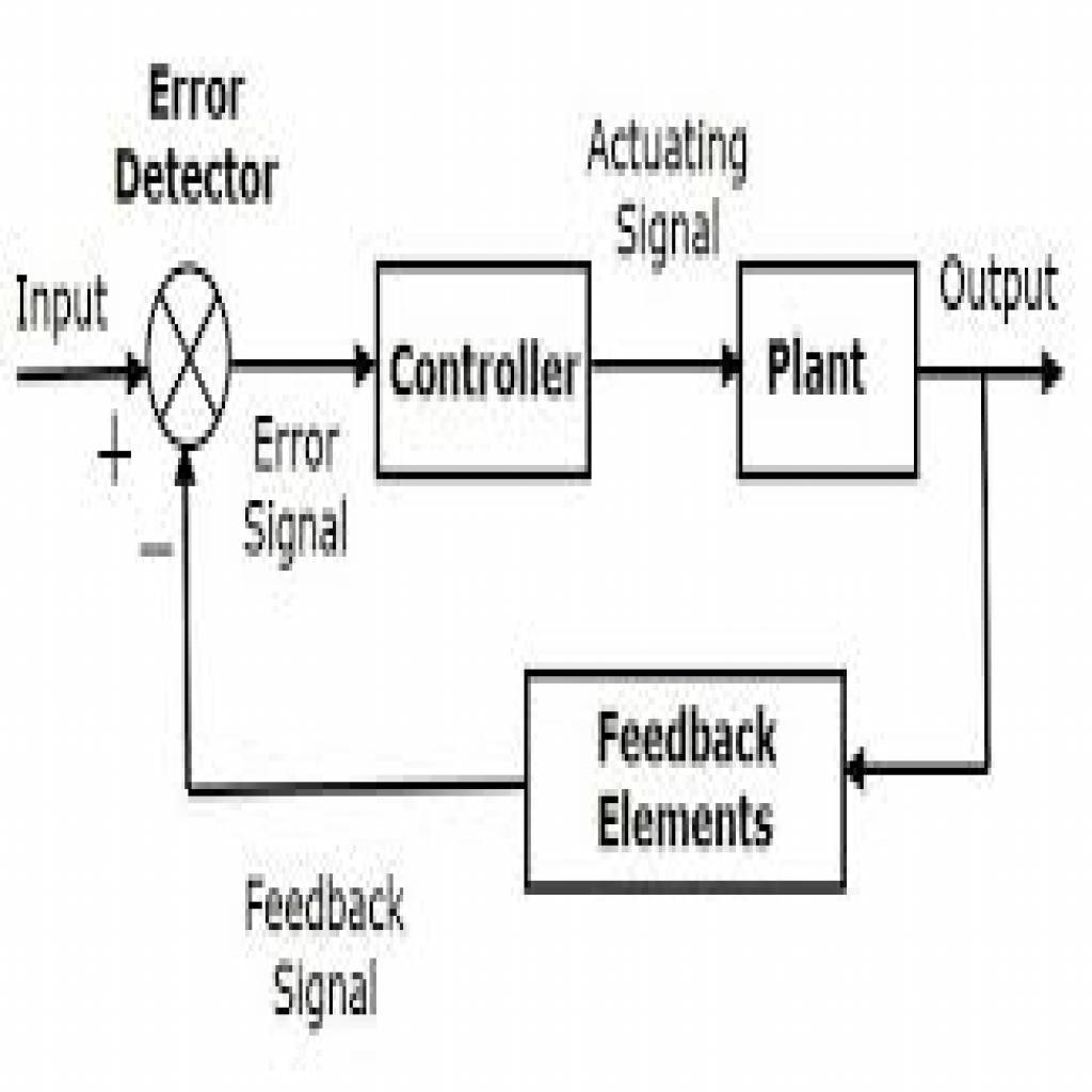 CONTROL SYSTEM IN MECHATRONICS -download.jpg