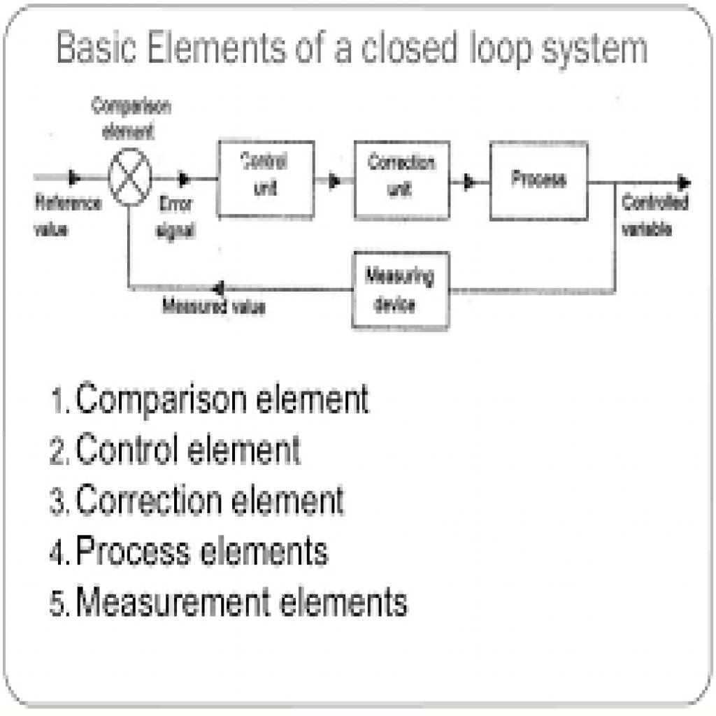 CONTROL SYSTEM IN MECHATRONICS -download.png