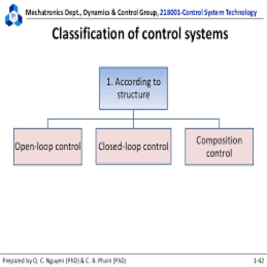 CONTROL SYSTEM IN MECHATRONICS -images.png