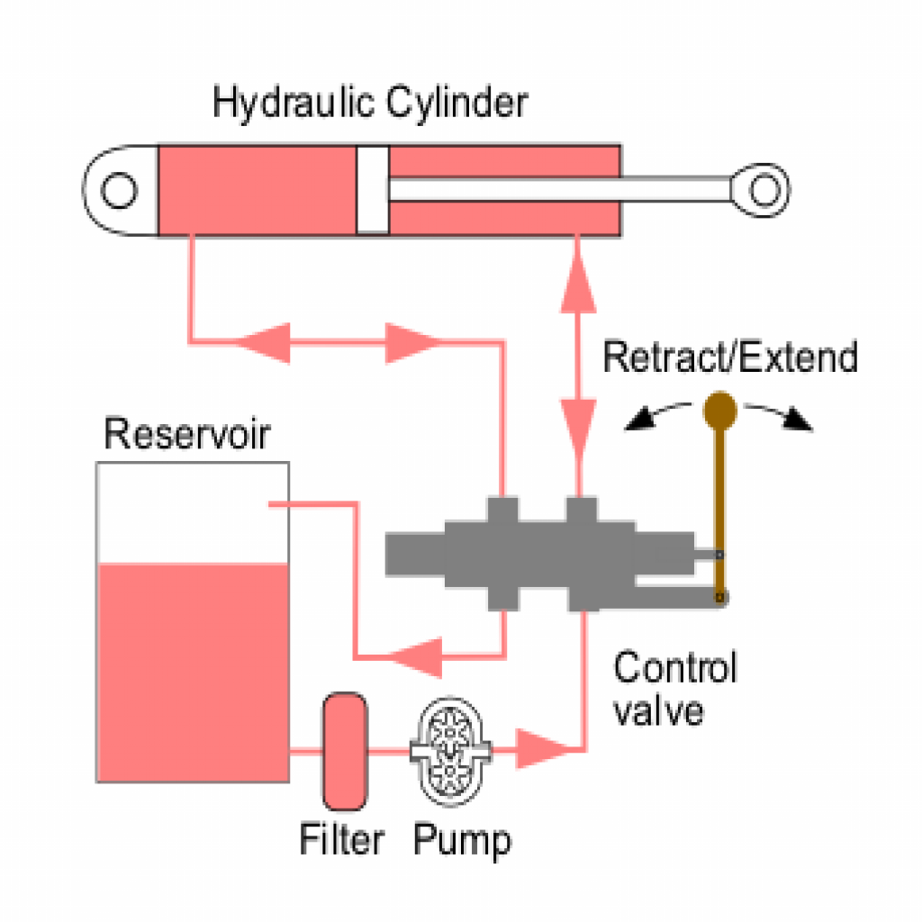 MECHATRONICS THEORY- HYDRAULICS AND PNEUMATICS CIRCUIT-Hydraulic_circuit_directional_control.png