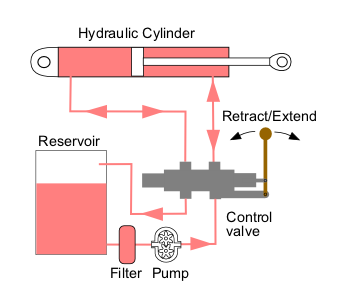 REMAINING PART OF HYDRAULICS AND PNEUMATIC CIRCUIT -Hydraulic_circuit_directional_control.png