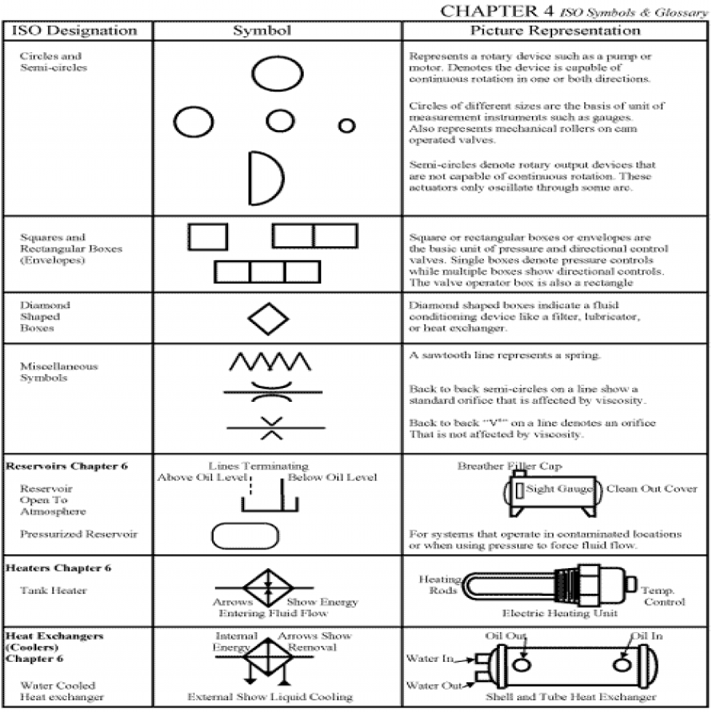 SYMBOL USED IN PNEUMATIC AND HYDRAULICS CIRCUIT-hydraulicspneumatics_com_sites_hydraulicspneumatics.com_files_uploads_custom_inline_archive_www.hydraulicspneumatics.com_Content_Site200_ebooks_01_01_2006_3202843png_00000017447.png