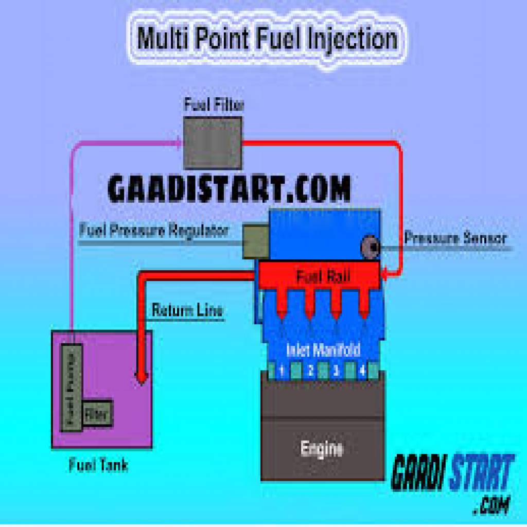LAB ON MULTI POINT FUEL INJECTION SYSTEM (MPFI)-download (2).jpg
