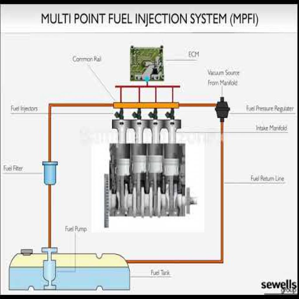 LAB ON MULTI POINT FUEL INJECTION SYSTEM (MPFI)-hqdefault.jpg