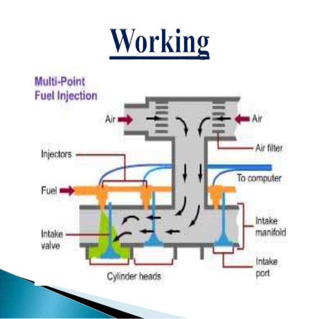 LAB ON MULTI POINT FUEL INJECTION SYSTEM (MPFI)-multi-point-fuel-injection-9-638.jpg