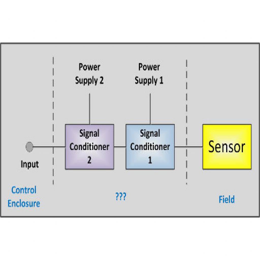 SIGNAL CONDITIONING AND SIGNALLING PROCESSING- MECHATRONICS THEORY-CTL1706_WEB_IMG_APrimer_SignalConditioner_Fig1slider.jpeg