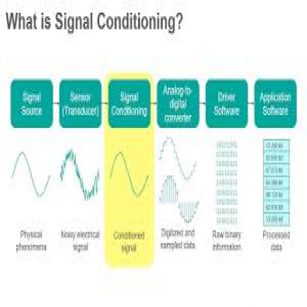 SIGNAL CONDITIONING AND SIGNALLING PROCESSING- MECHATRONICS THEORY-download.jpg