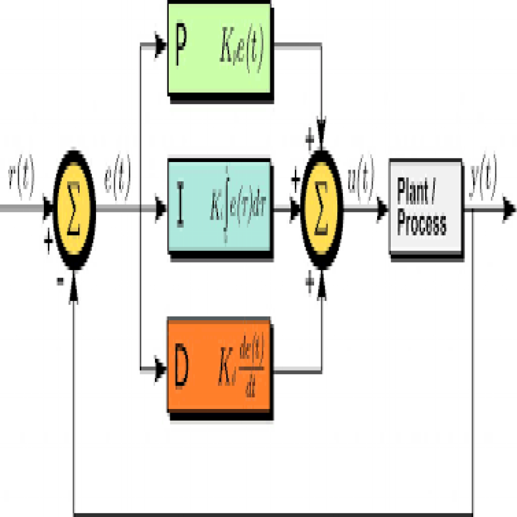 PID CONTROLLER- MECHATRONICS THEORY-images.png