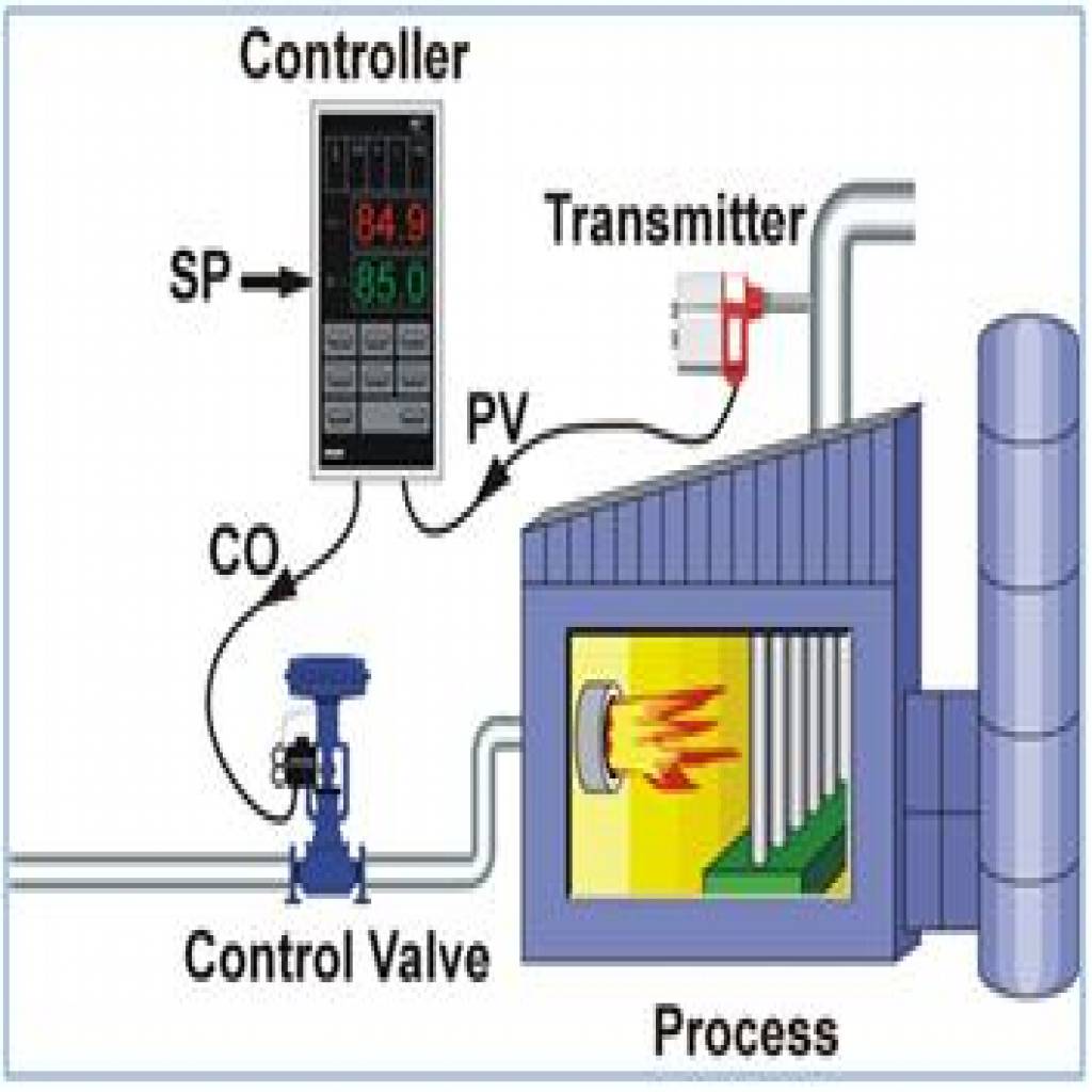 PID CONTROLLER- MECHATRONICS THEORY-PID-controller-structure.jpg
