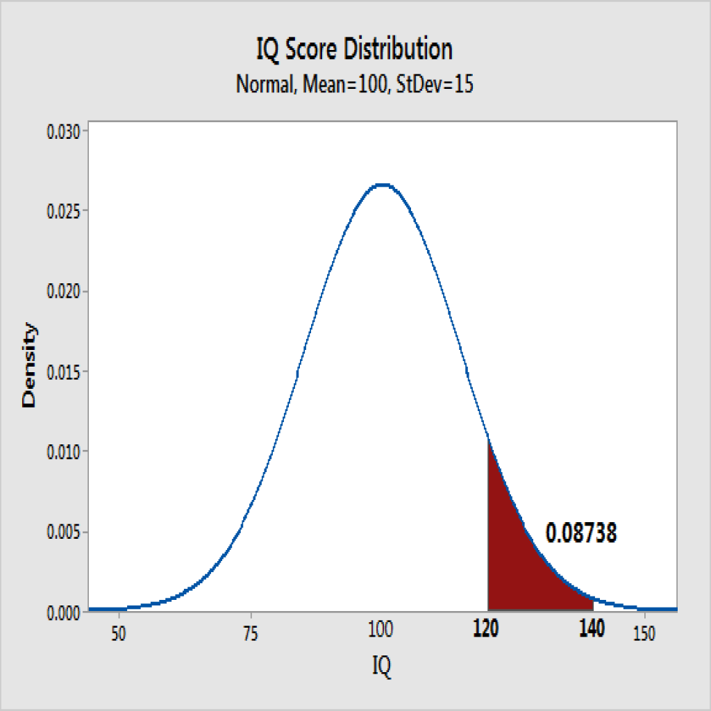 PROBABILITY DISTRIBUTION-IQ_score_distribution.png