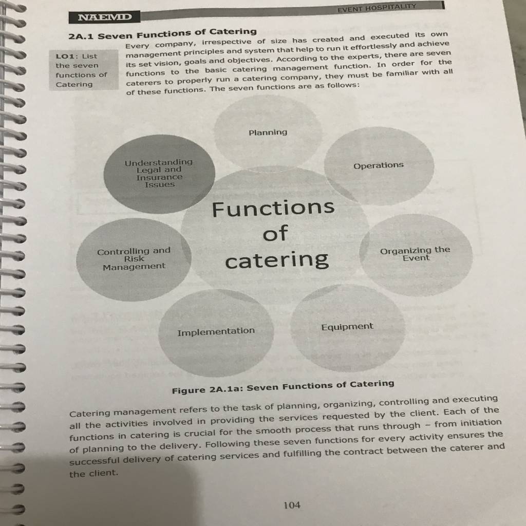 Functions of Catering -F7C15C06-6DC6-4A71-BC42-B6DA5A730EB0.jpeg
